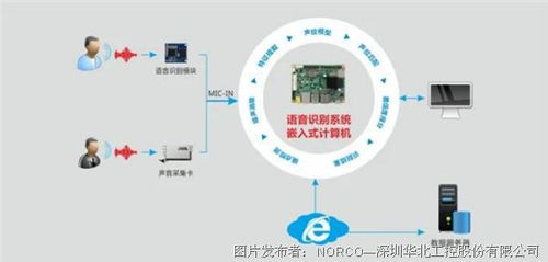華北工控語(yǔ)音識(shí)別系統(tǒng) 賦能個(gè)性化智能家居控制的新一代解決方案