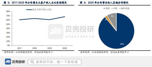 匠心家居 以智能系統(tǒng)開發(fā)引領(lǐng)家居新潮流，整合供應(yīng)鏈體系助力產(chǎn)品遠銷歐美